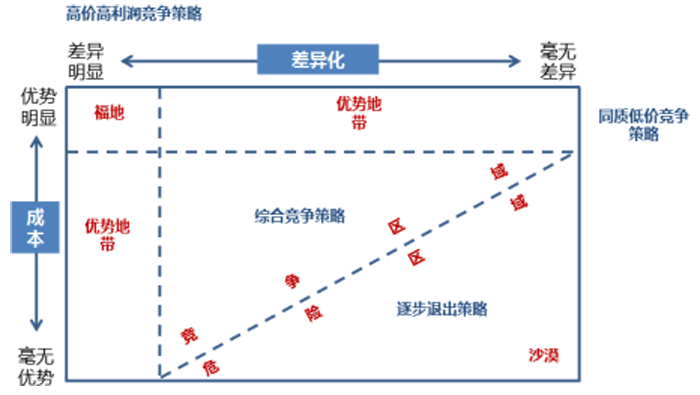 金牛管業(yè)高價(jià)高利潤競爭策略