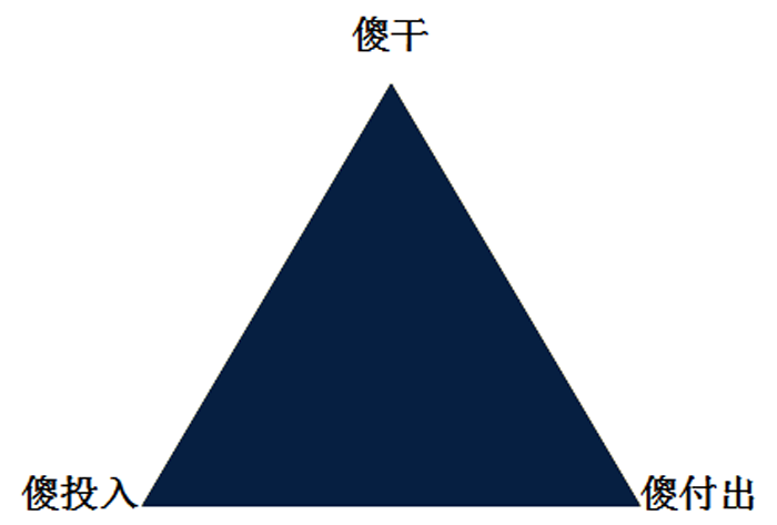 華為在咨詢公司上的“傻投入”1