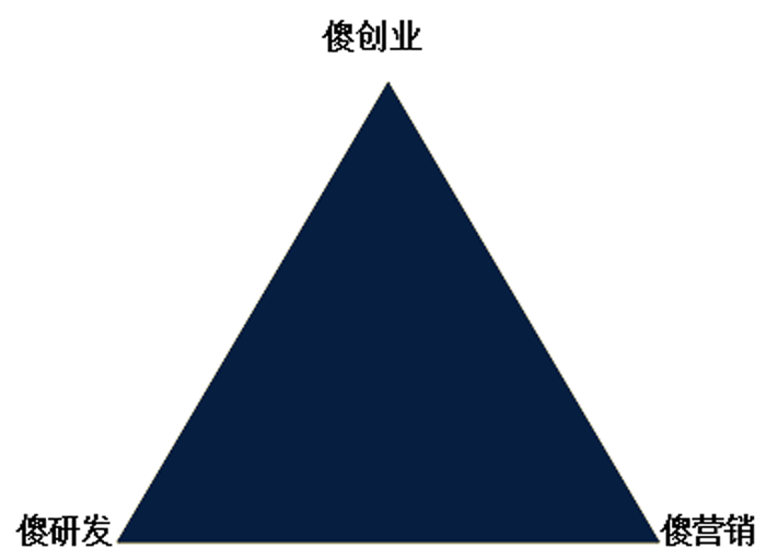 華為在咨詢公司上的“傻投入”2