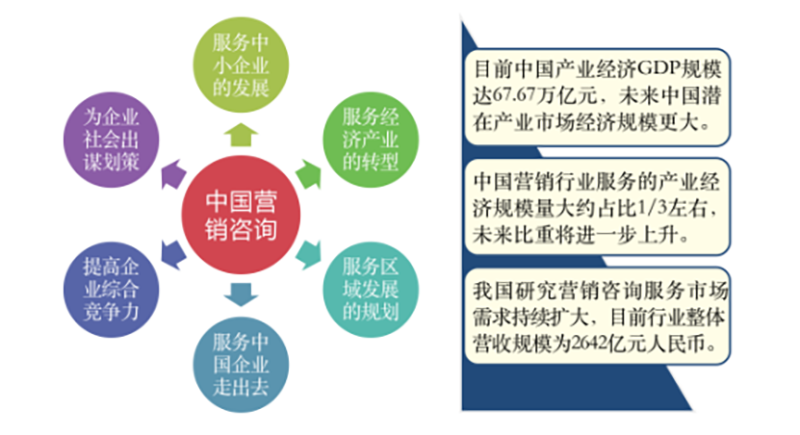 2019年度最新中國(guó)十大營(yíng)銷(xiāo)策劃公司2