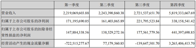 陽光電源2019年報(bào)2