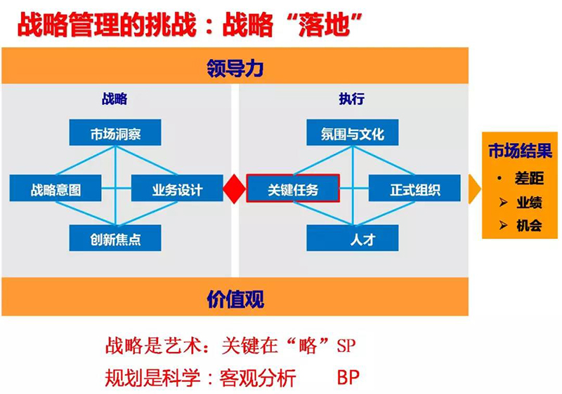 企業(yè)戰(zhàn)略管理1