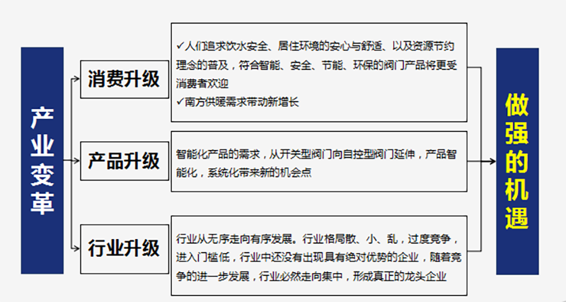 南方略“五新戰(zhàn)略”打造中國閥門領(lǐng)軍品牌2