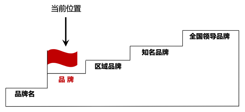 南方略與皇派金門達(dá)成系統(tǒng)營銷咨詢合作2