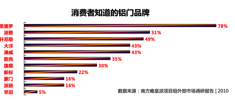 南方略與皇派金門達(dá)成系統(tǒng)營銷咨詢合作3