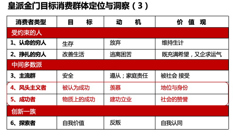 南方略與皇派金門達(dá)成系統(tǒng)營銷咨詢合作5