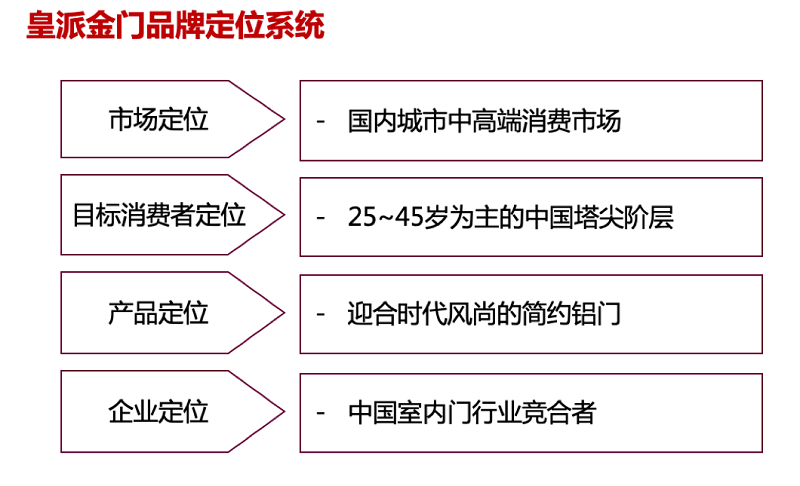 南方略與皇派金門達(dá)成系統(tǒng)營銷咨詢合作9