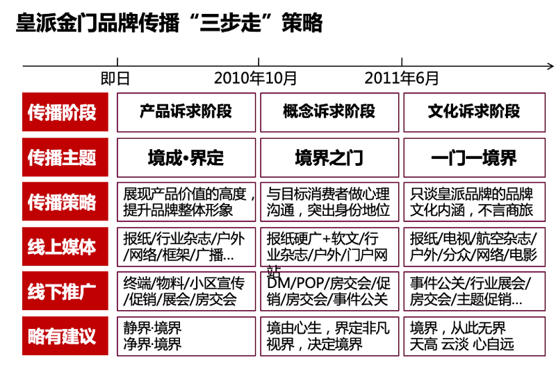 南方略與皇派金門達(dá)成系統(tǒng)營銷咨詢合作10